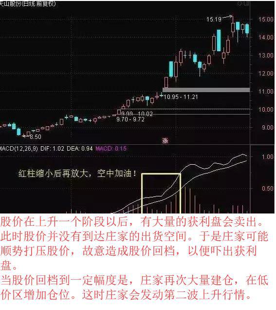 ddx金叉选股公式源码_MACD选股技巧_kdj指标选股方法