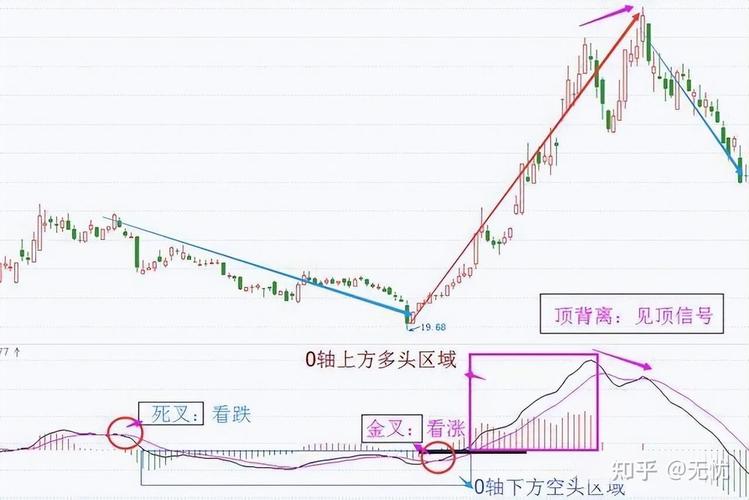 ddx金叉选股公式源码_MACD选股技巧_kdj指标选股方法