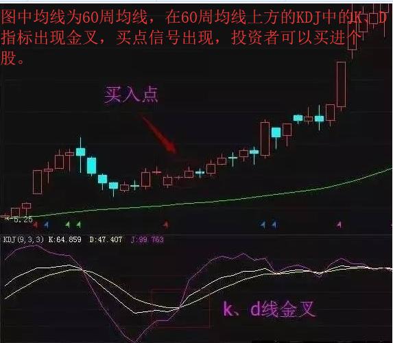 MACD选股技巧_kdj指标选股方法_ddx金叉选股公式源码