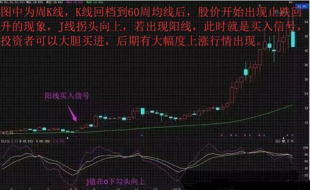 MACD选股技巧_kdj指标选股方法_ddx金叉选股公式源码