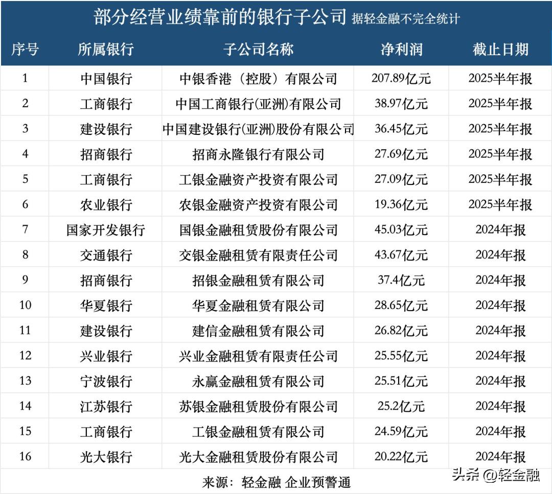 中银香港 净利润 香港持牌银行_中银国际网上香港证券户