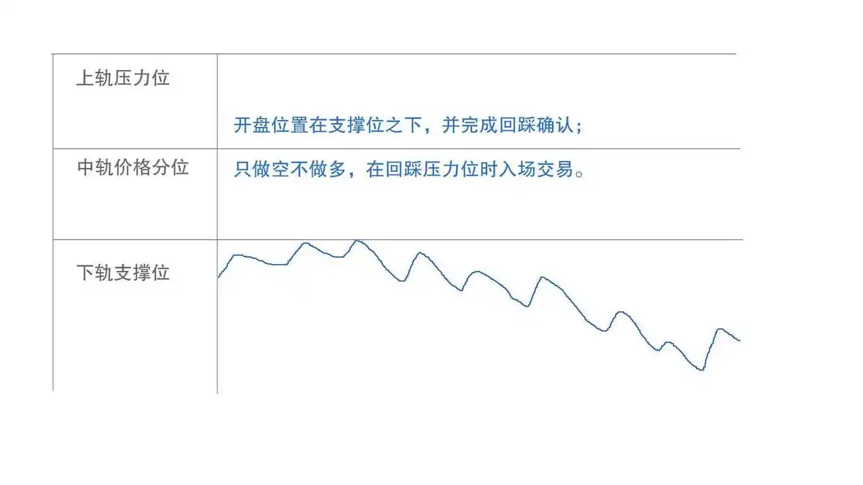 期货量价关系操作要诀_分时图支撑压力交易法_期货日内交易