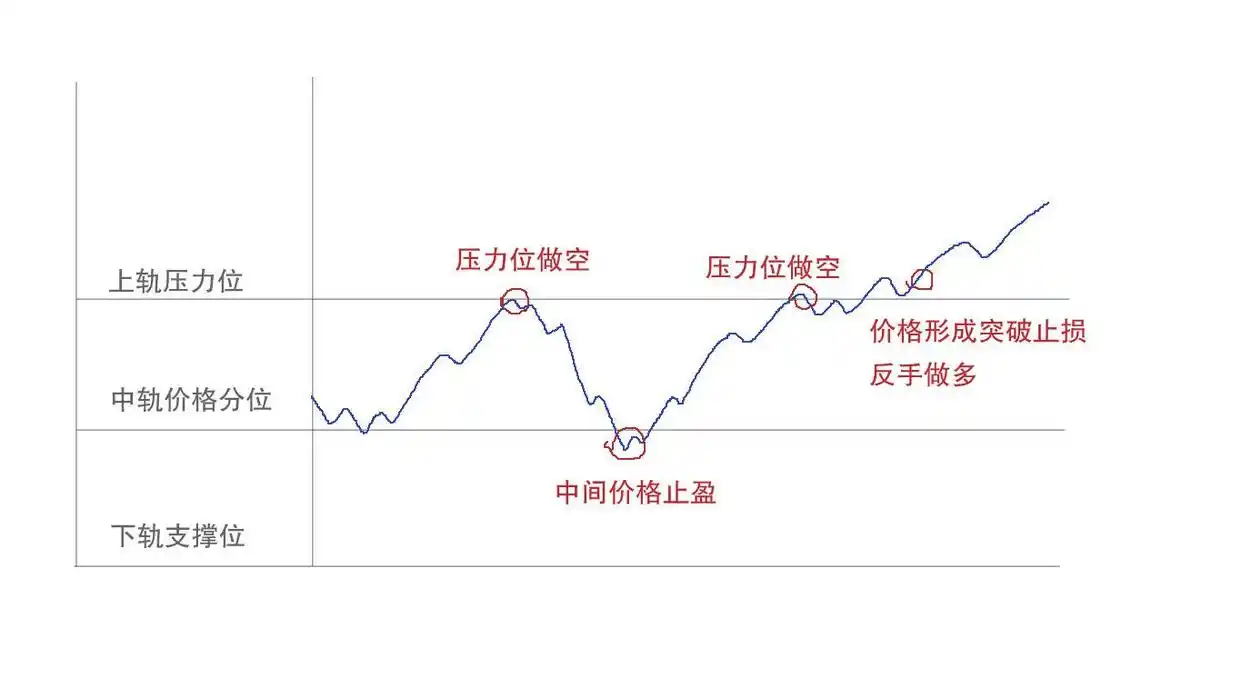 分时图支撑压力交易法_期货量价关系操作要诀_期货日内交易