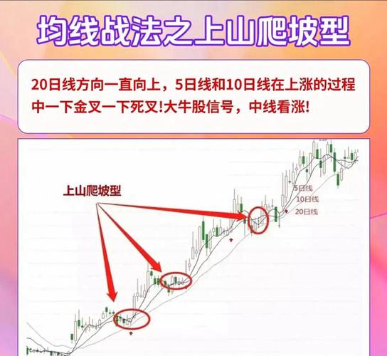 分时图支撑压力交易法_期货量价关系操作要诀_期货日内交易