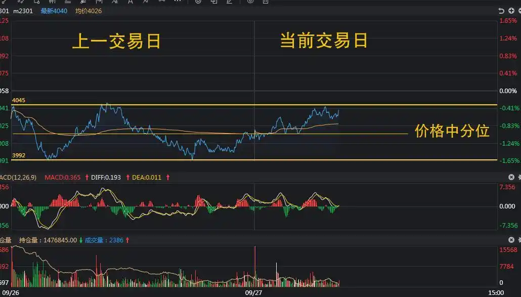 期货量价关系操作要诀_期货日内交易_分时图支撑压力交易法