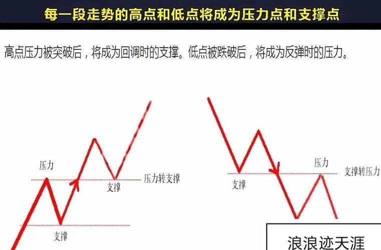 期货量价关系操作要诀_分时图支撑压力交易法_期货日内交易