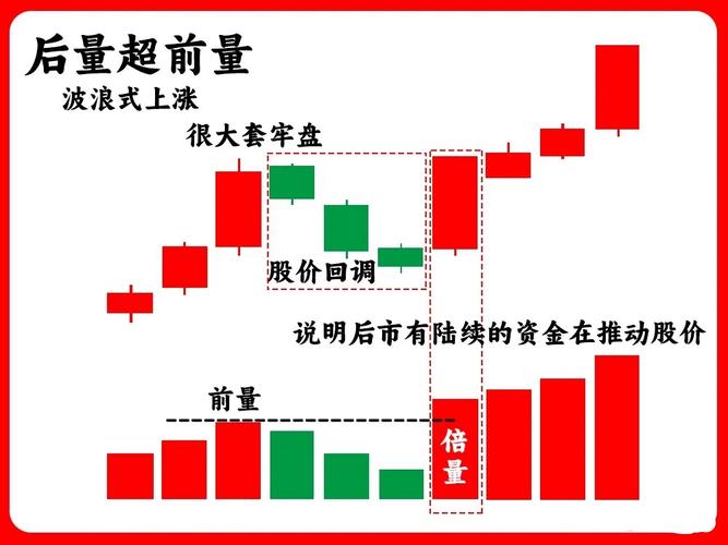 价格如何评估_价格与价值的关系_期货量价关系操作要诀