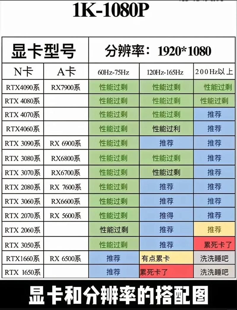 2026笔记本电脑显卡排行榜_笔记本屏幕多大最合适_RTX 50系列显卡天梯图