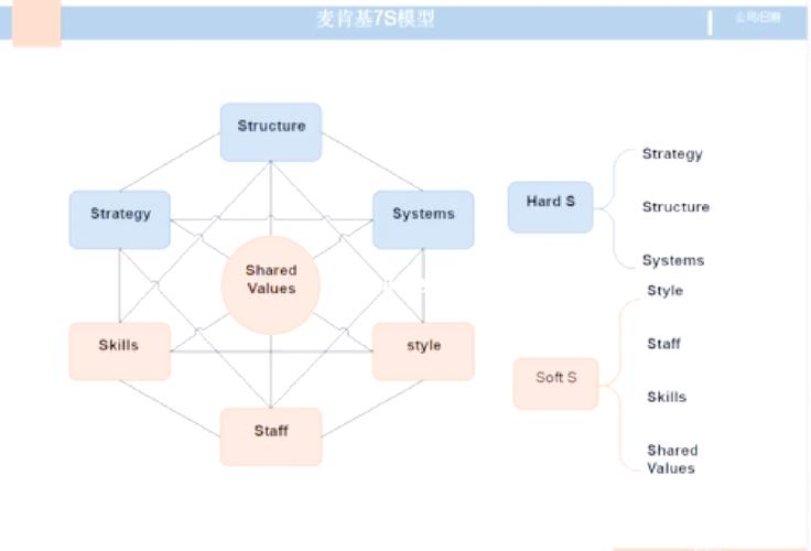 麦肯锡零售行业分析报告_行业研究分析报告框架 麦肯锡 SCP模型分析 行业分析报告模板