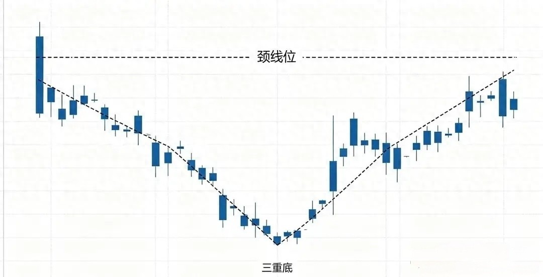 国金证券历史行情：券商三重底确认，趋势修复启动