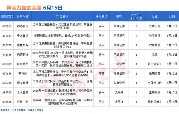 国金证券股票历史行情_估值十年地板价修复_券商板块三重底结构