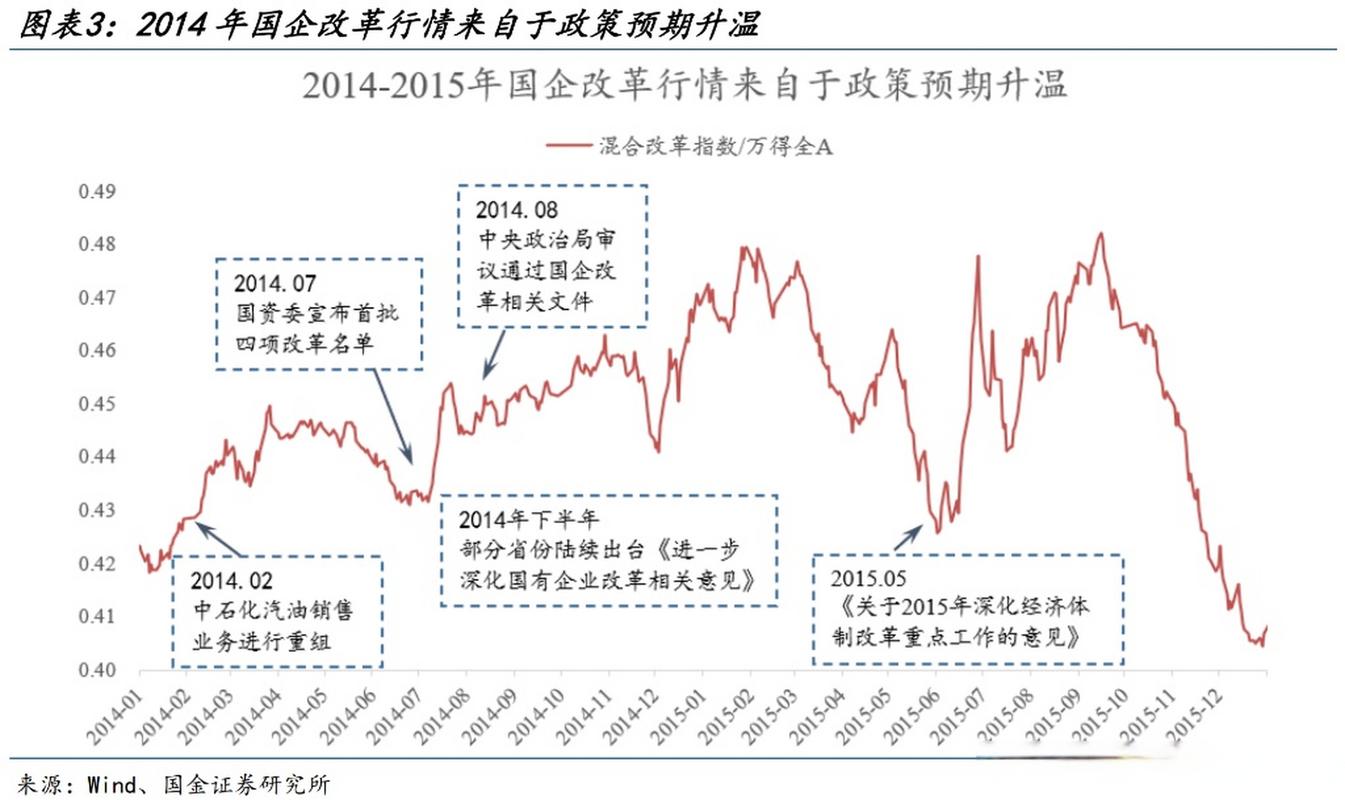 国金证券历史行情分析：高波动下红利与科技上游配置策略
