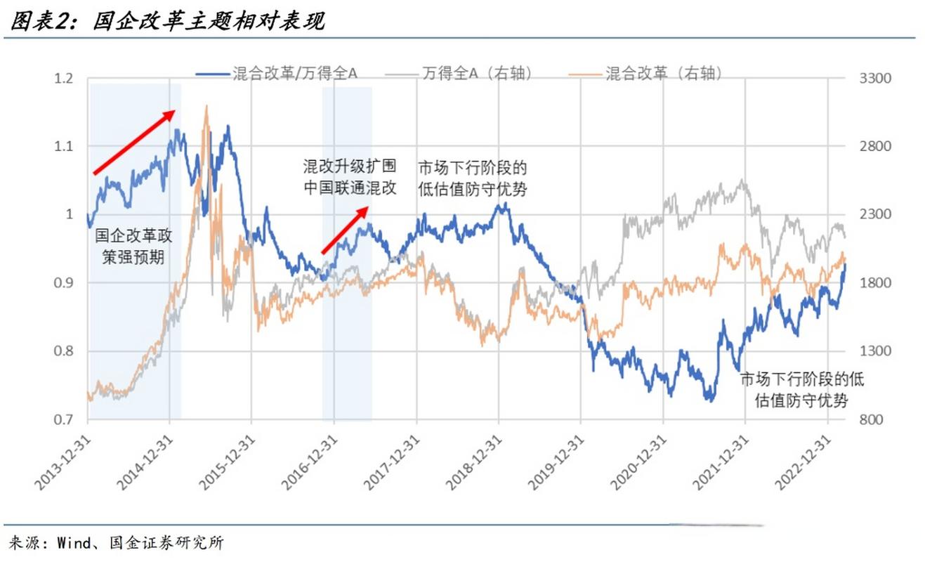 国金证券股票历史行情_风云四起下的投资逻辑_国金证券2026年中期策略会
