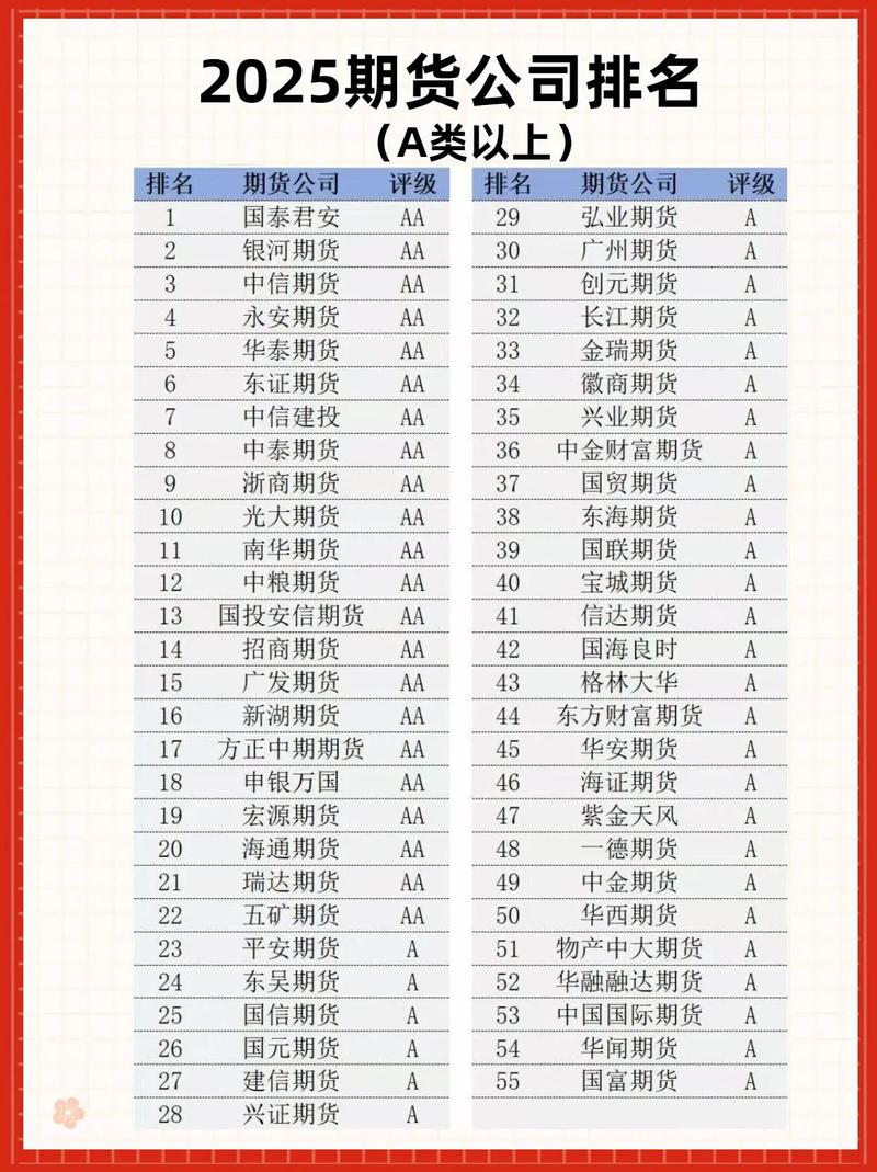 期货公司高管名单_期货黄埔一期校友_深圳金汇期货