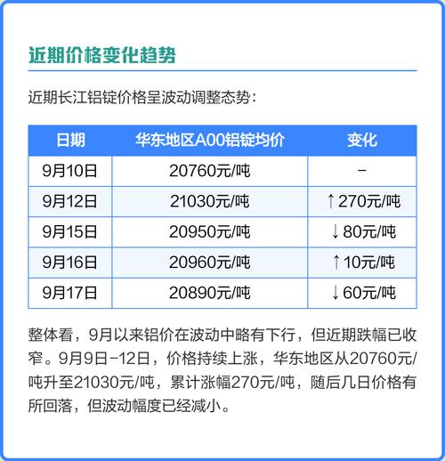 长江铝锭价_博易大师-长江期货_铝锭价波动对期货交易的影响