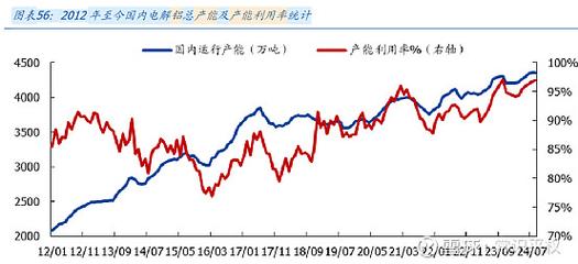 铝锭价波动对期货交易的影响_长江铝锭价_博易大师-长江期货