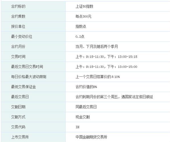 上证50股指期货交易规则_中金所股指期货仿真交易_上证50股指期货合约