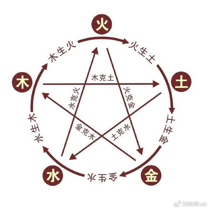 周易股市预测_打击天干地支股市预测_周易八卦预测股市违法