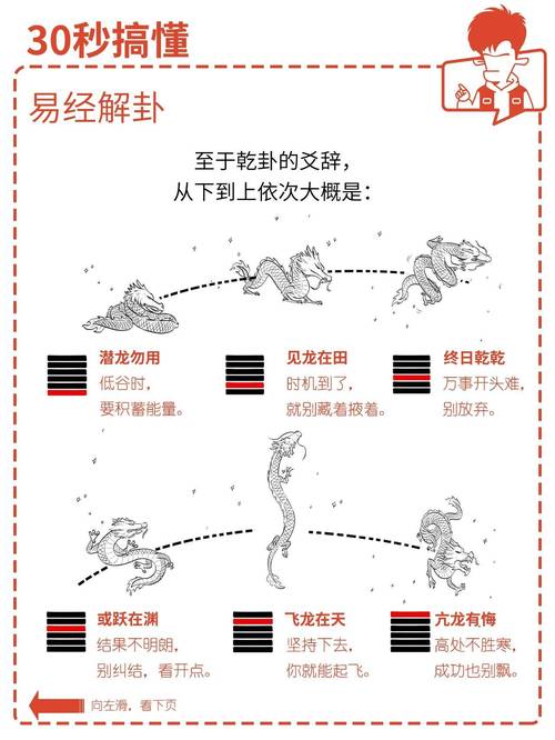 周易股市预测_周易八卦预测股市违法_打击天干地支股市预测
