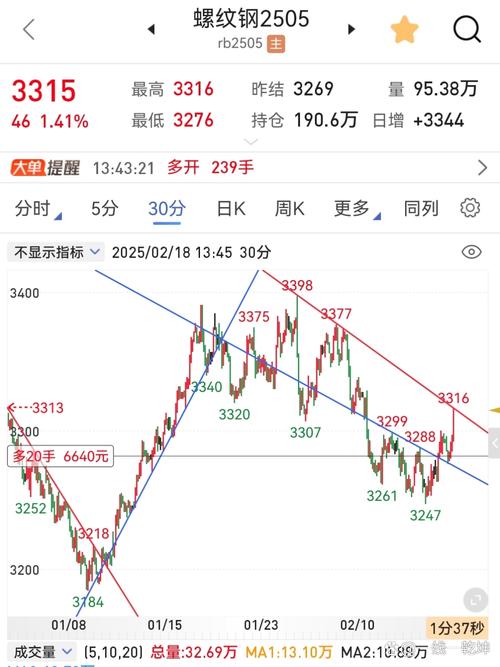 日本股市避险情绪_中东局势国际油价波动_股市下周走势