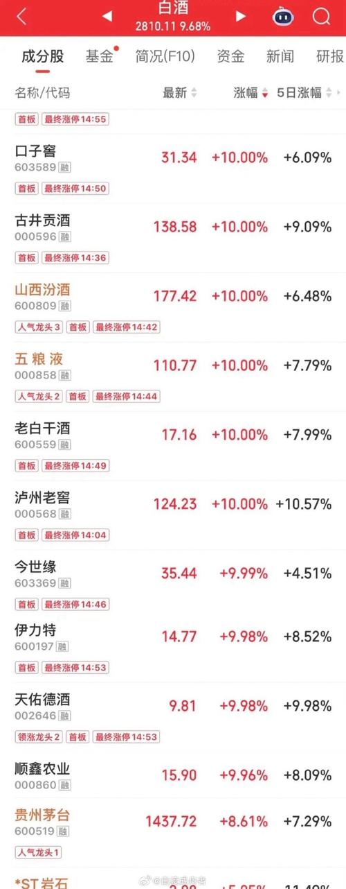 2026年 股市热点板块_2019A股市场热点板块_白酒股市场表现分析