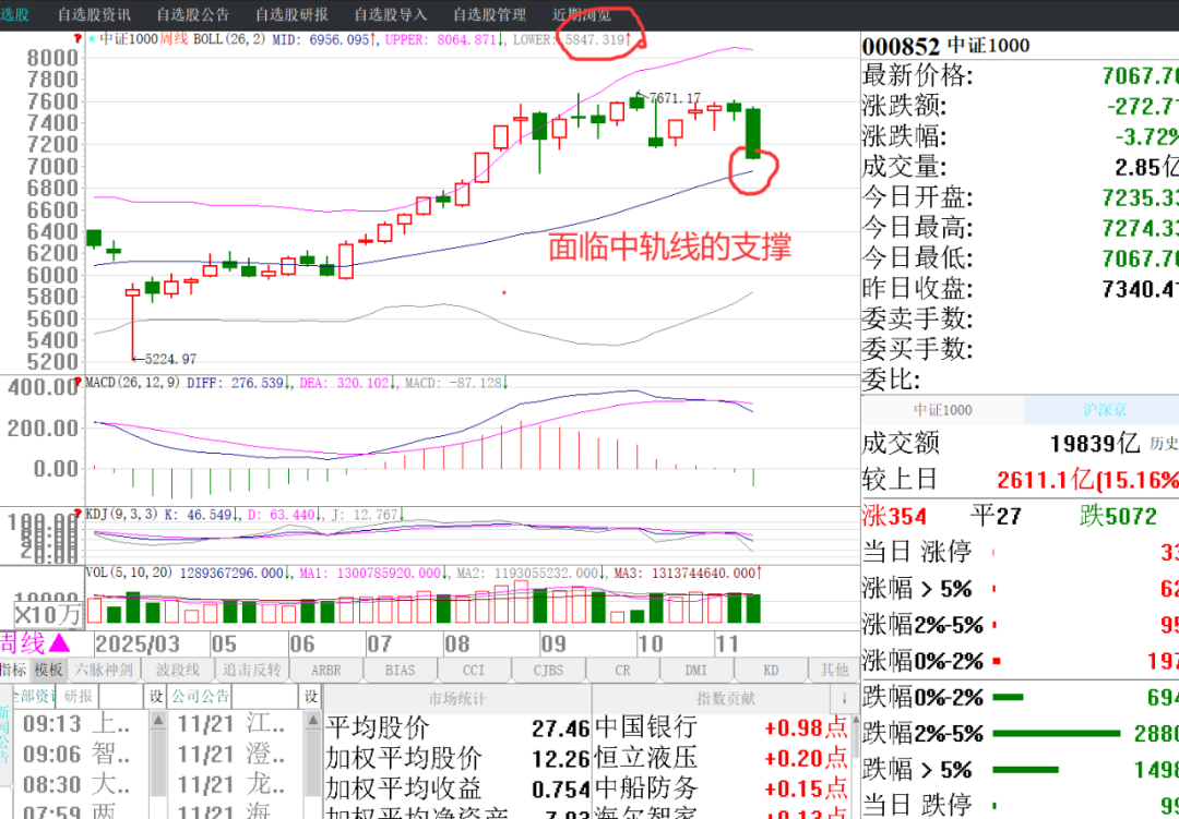 中长线炒股技巧_布林中轨线操作策略_下跌趋势个股机会