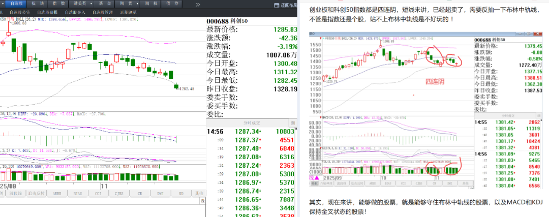 布林中轨线操作策略_中长线炒股技巧_下跌趋势个股机会