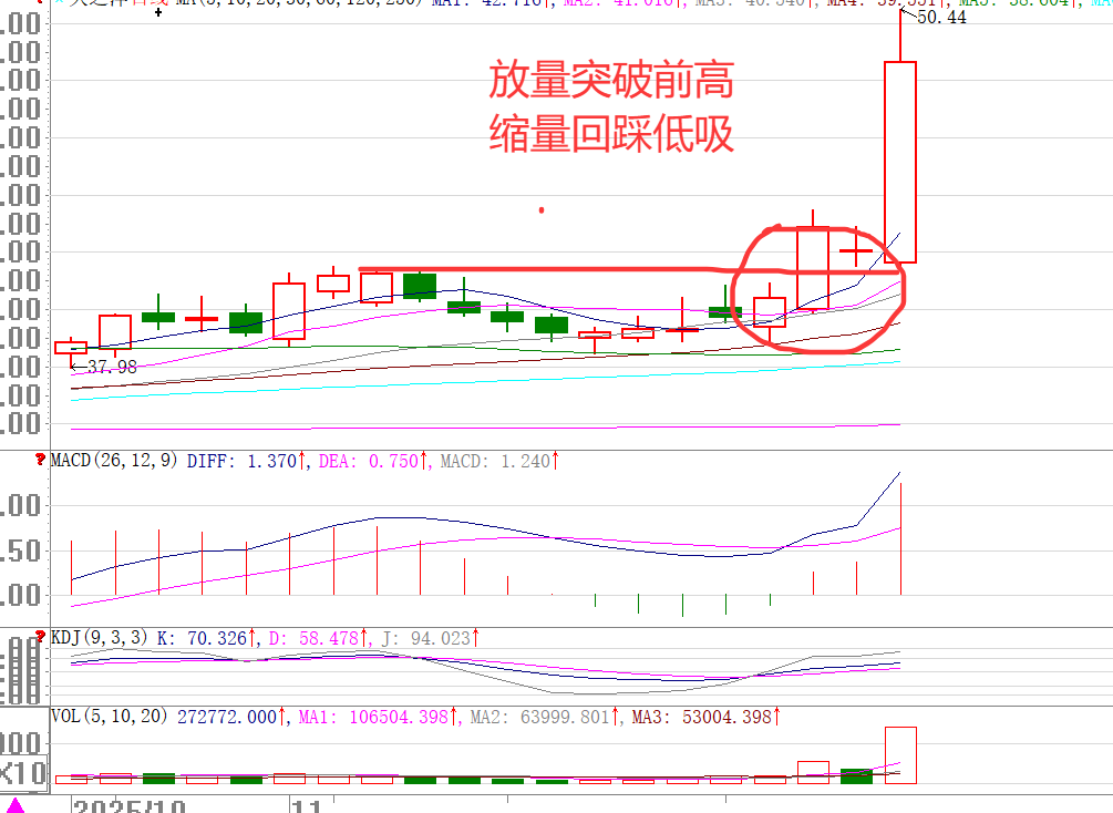 布林中轨线操作策略_下跌趋势个股机会_中长线炒股技巧