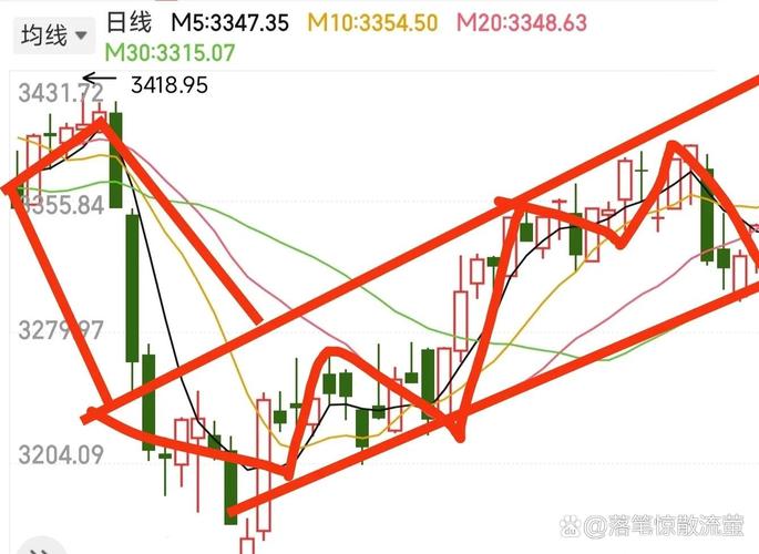 下跌趋势个股机会_中长线炒股技巧_布林中轨线操作策略