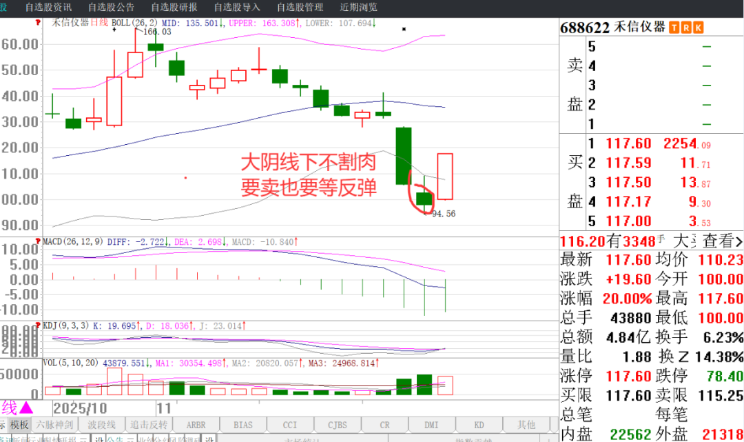 下跌趋势个股机会_布林中轨线操作策略_中长线炒股技巧