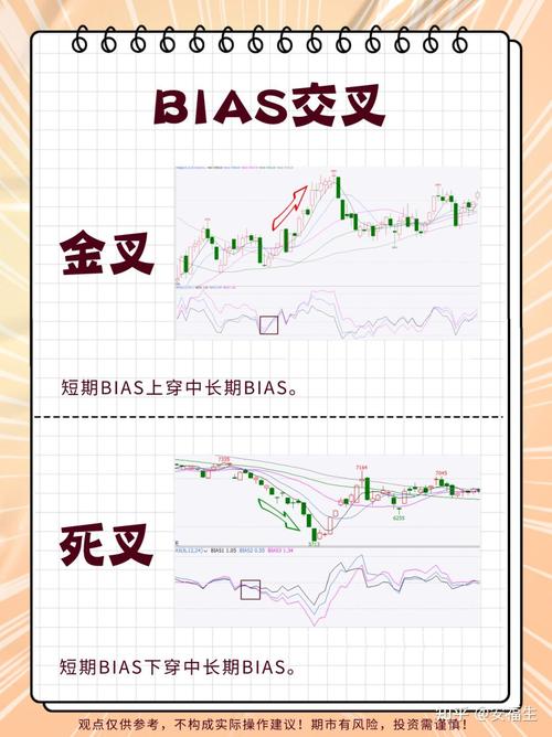 改进版BIAS乖离率交易策略_BIAS指标量化分析_正乖离率 选股
