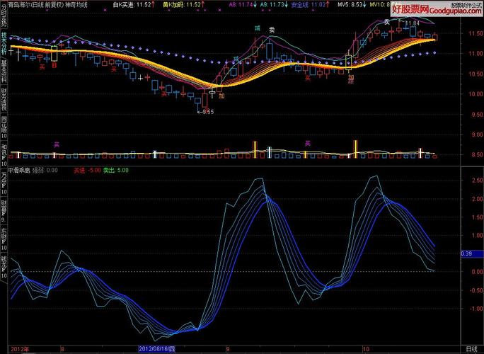正乖离率 选股_BIAS指标量化分析_改进版BIAS乖离率交易策略