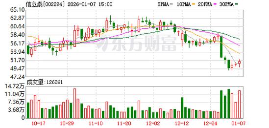 信立泰药品注册证书_信立泰公司发展历程_信立泰股票是大盘股吗
