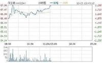 信立泰公司发展历程_信立泰股票是大盘股吗_信立泰药品注册证书
