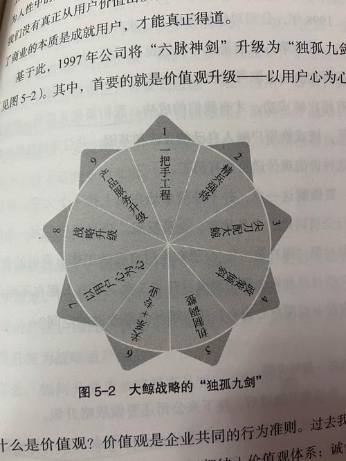 商业模式书籍推荐_A股公司分析_学习炒股 经验分享 书籍推荐