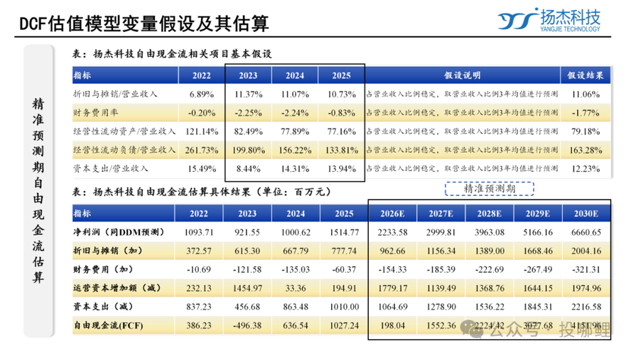 多氟多基本面与估值分析_用筹码集中度选股的公式指标_多氟多筹码分布分析