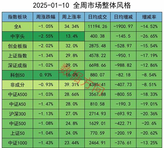 沪指七连阳后震荡整理_2026年 股市热点板块_A股站上2900点