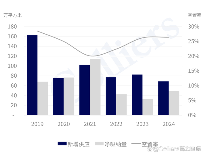 深圳各区甲级写字楼租金差异_深圳甲级写字楼租金2024_深圳年后租金走势
