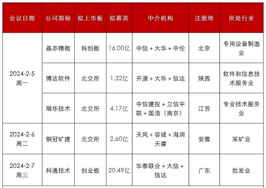 购创业板股票需要办什么手续_科创板上市条件_科创板定位