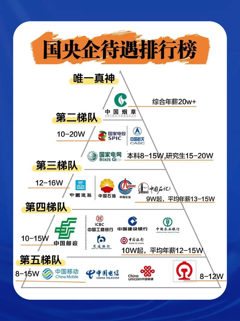 山东国电风力发电待遇_进国企需要学什么专业_国企福利待遇怎么样