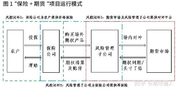 招商期货_乡村振兴 保险+期货 招商期货