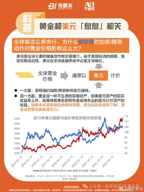 央行增持黄金分析_黄金期货是什么意思_黄金期货价格走势