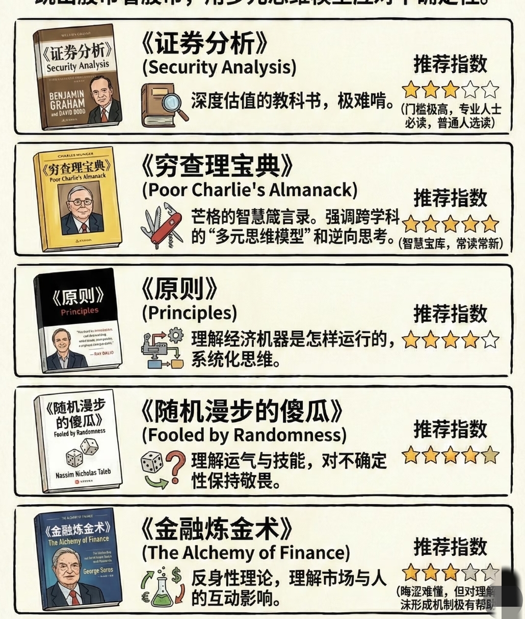 掌握核心分析法_学习炒股 经验分享 书籍推荐_建立投资世界观