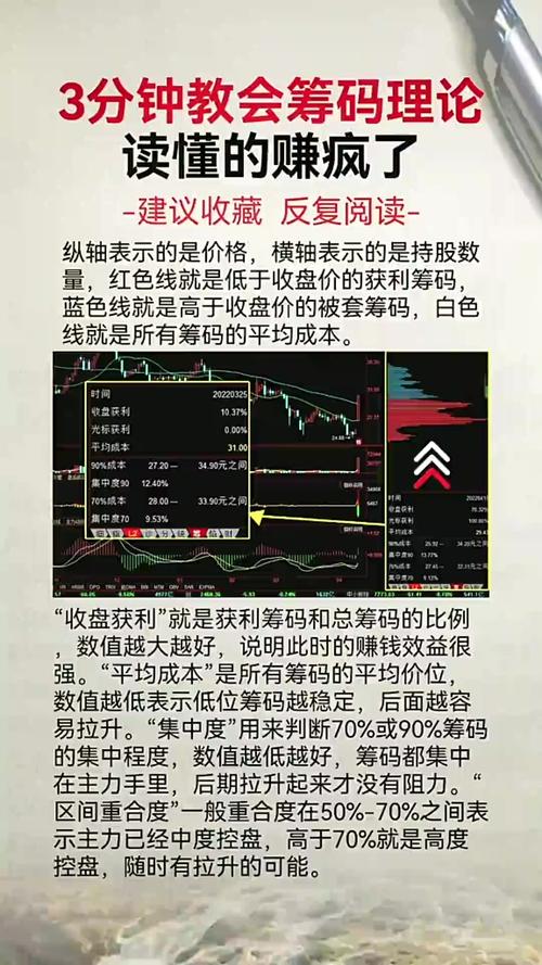 用筹码集中度选股的公式指标_识别主力对倒_筹码轻移率