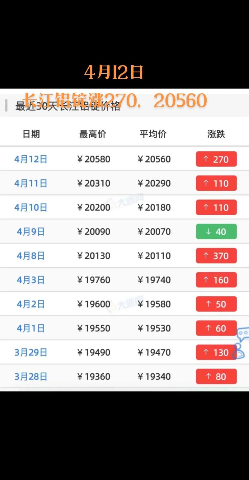 伦敦铝期货_国内铝价高位上行分析_今日铝锭价格行情