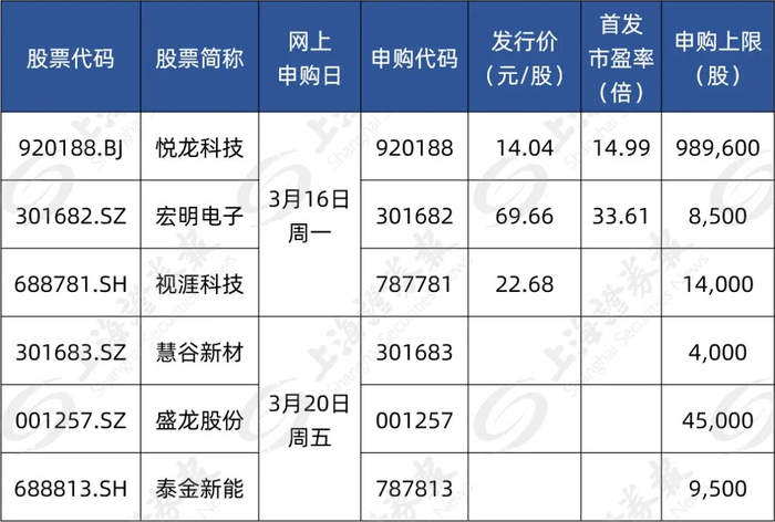 2026新股中签率排行_宏明电子视涯科技申购_北交所新股申购