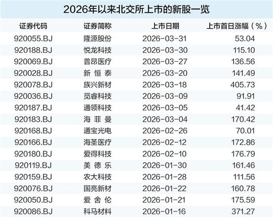 2026新股中签率排行_宏明电子视涯科技申购_北交所新股申购