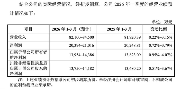 北交所新股申购_宏明电子视涯科技申购_2026新股中签率排行