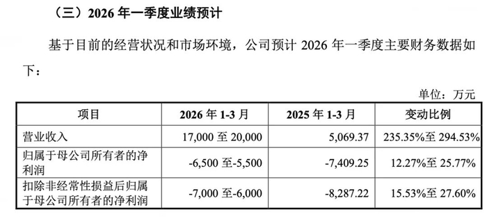 北交所新股申购_2026新股中签率排行_宏明电子视涯科技申购