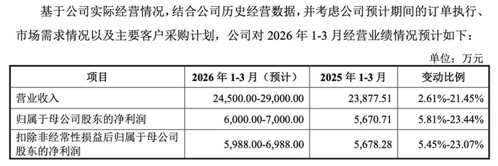 宏明电子视涯科技申购_北交所新股申购_2026新股中签率排行